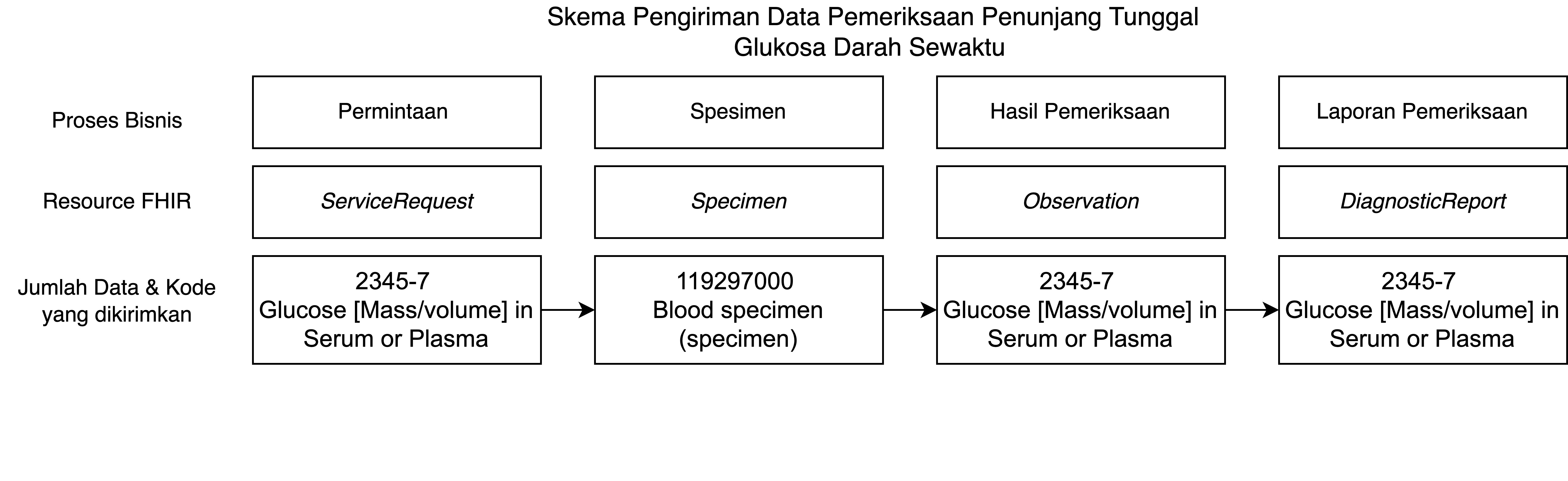 Pemeriksaan Penunjang Tunggal