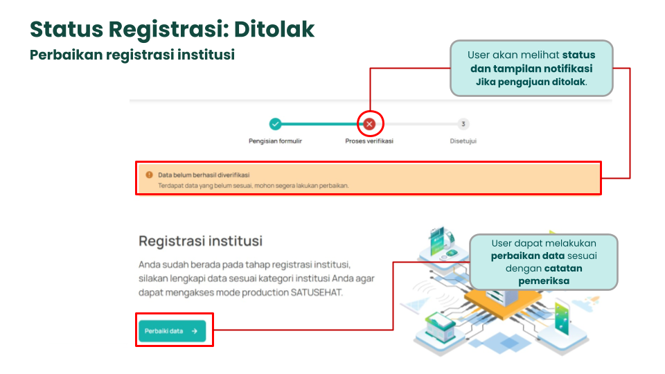 Ditolak/Perbaiki