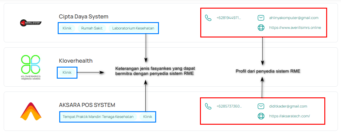 Detail Penyedia RME