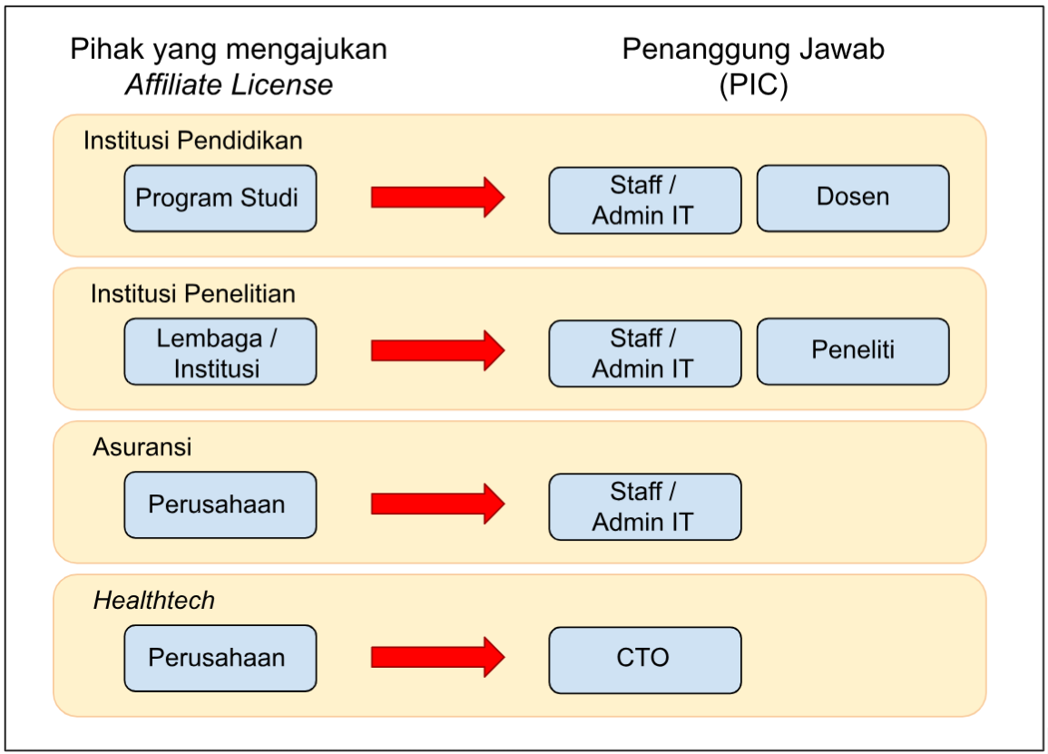 usage type