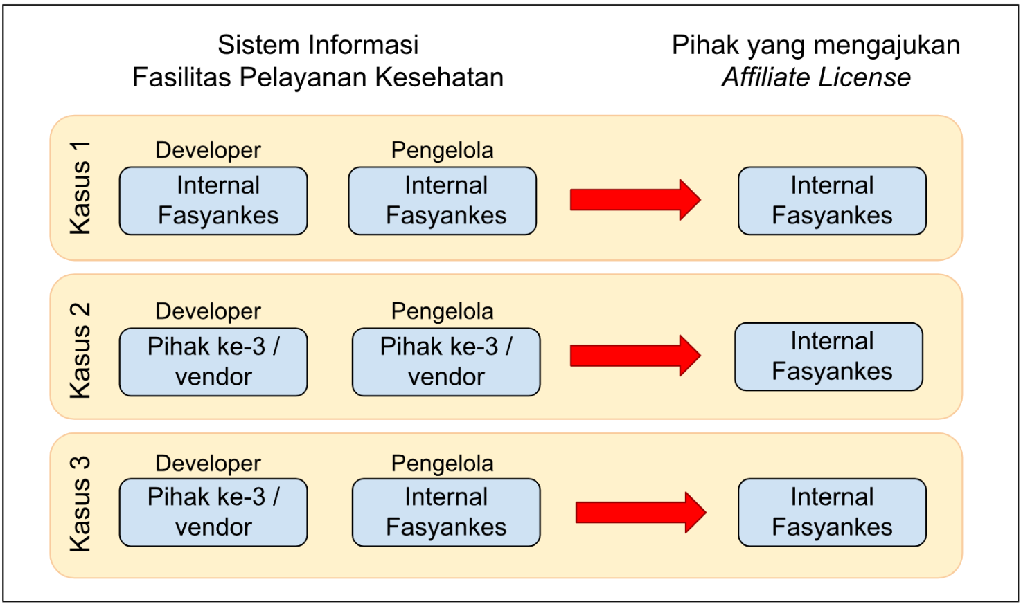 usage type