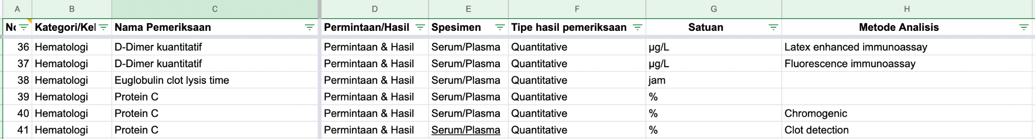 Tabel Terminologi Laboratorium